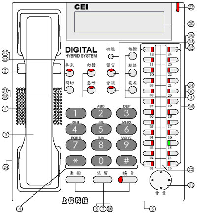 U DT-8860S 24зǫƦܾ~[ϥλ,ѤWޱM~P'u{w'תA,߹q02-22267567(N)ѱMHA