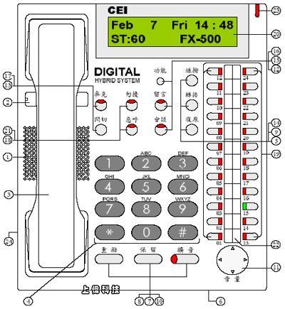 萬國 DT-8860D 24鍵背光顯示型數位話機外觀使用說明,由上偉科技專業銷售'工程安裝'維修服務,洽詢電話02-22267567(代表號)由專人服務