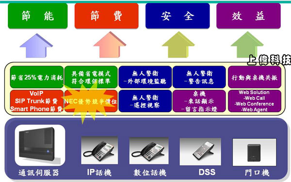 NEC SL1000zqTAtΪWҭȪ~u,ѤWޱM~P'u{w'תA,߹q02-22267567(N)ѱMHA