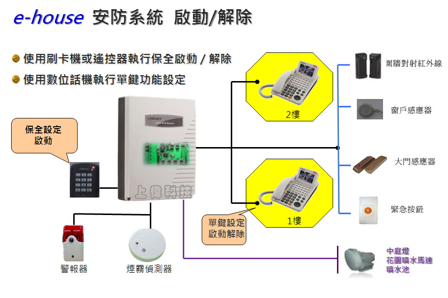 ISDK-616 p e-house ~avwXt,ϥΨdλOҰ/Ѱ,ϥμƦܾ\]w-ѤWwww.sunwe.com.twM~P