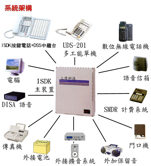 ISDK 26/56 Series pLINEMEXƦqܨtά[c-ѤWwww.sunwe.com.twM~P