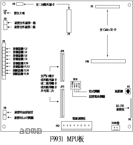 ISDK F9931 pISDK-26 CPUt216DO-ѤWwww.sunwe.com.twM~P