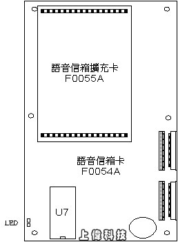 ISDK VM-402 pئyHcd-ѤWwww.sunwe.com.twM~P