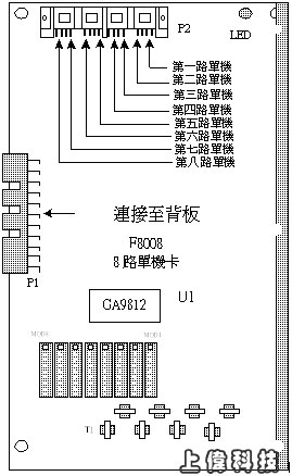 UD-60 SLT-8 p8^d-ѤWwww.sunwe.com.twM~P