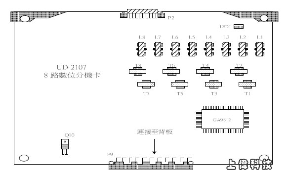 UD STA-8(16) pUD-2100 8^(16Ʀ)d-ѤWwww.sunwe.com.twM~P