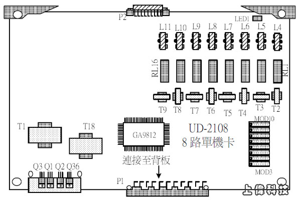 UD SLT-8 p UD-2100 8^d-ѤWwww.sunwe.com.twM~P