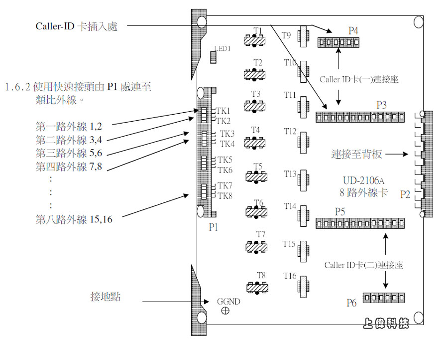 UD TRK-8 p UD-2100 8^PSTN~ud-ѤWwww.sunwe.com.twM~P