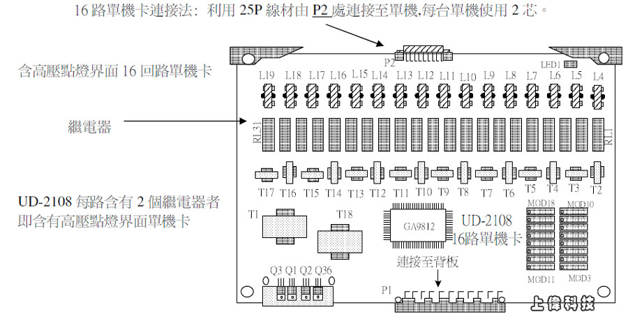 UD SLT-16 p UD-2100 16^d-ѤWwww.sunwe.com.twM~P