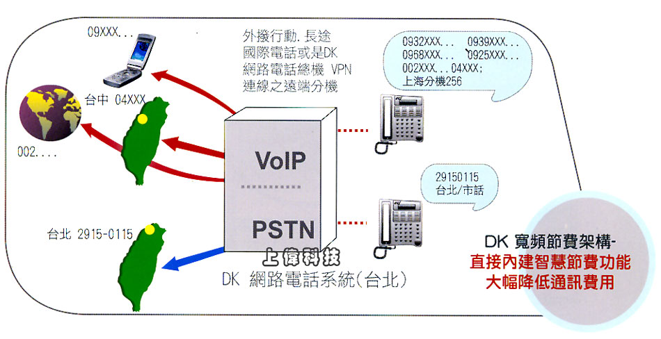 FCI DK Series q˵z~޲z\ѤWޱM~P'u{w'תA,߹q02-22267567(N)ѱMHA