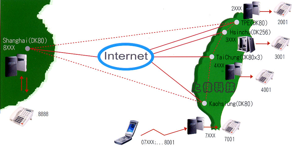 FCI DK Series VPN 聯網功能由上偉科技專業銷售'工程安裝'維修服務,洽詢電話02-22267567(代表號)由專人服務