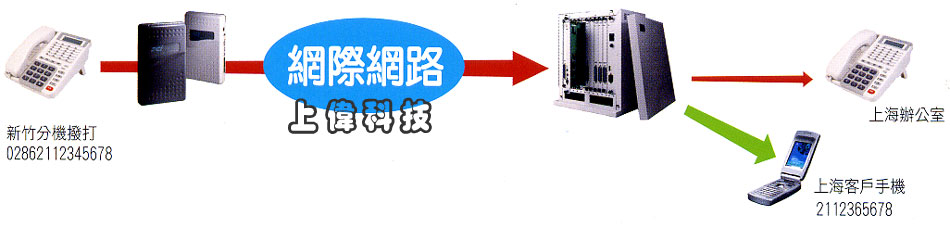 FCI DK Series VPN 聯網功能由上偉科技專業銷售'工程安裝'維修服務,洽詢電話02-22267567(代表號)由專人服務