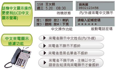 TDS-1200 TransTEL IP PABX 數位網絡交換機系統可使中文話機完全中文化操作,由上偉科技專業銷售'工程安裝'維修服務,洽詢電話02-22267567(代表號)由專人服務