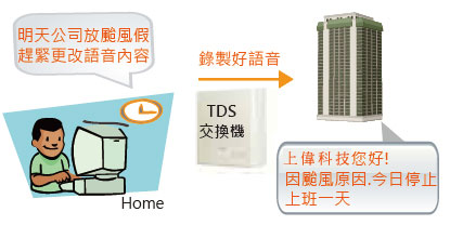 TDS-1200 TransTEL IP PABX 數位網絡交換機系統具有,由上偉科技專業銷售'工程安裝'維修服務,洽詢電話02-22267567(代表號)由專人服務