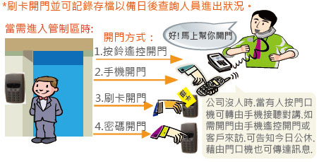 TDS-1200 TransTEL IP PABX 數位網絡交換機系統可將門口對講機-過濾來者身分、提高門禁安全,由上偉科技專業銷售'工程安裝'維修服務,洽詢電話02-22267567(代表號)由專人服務