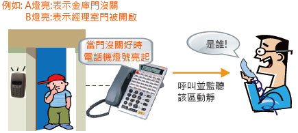 TDS-1200 TransTEL IP PABX 數位網絡交換機系統可使電話機燈號警示,門禁安全自己來,由上偉科技專業銷售'工程安裝'維修服務,洽詢電話02-22267567(代表號)由專人服務