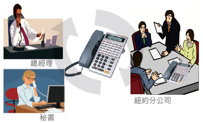 TDS-1200 TransTEL IP PABX 數位網絡交換機系統具有超強的電話會議功能,由上偉科技專業銷售'工程安裝'維修服務,洽詢電話02-22267567(代表號)由專人服務