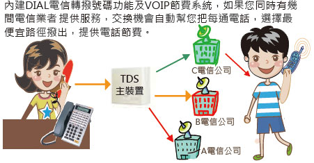 TDS-824M TransTEL IP PABX Ʀ洫tΨ`O\,ѤWޱM~P'u{w'תA,߹q02-22267567(N)ѱMHA