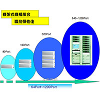 TDS-1200 TransTEL IP PABX Ʀ洫-sunweqHq