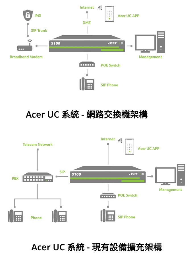 §»ùÖÀu°T (Acer UC)¸Ñ¨M¤è®×