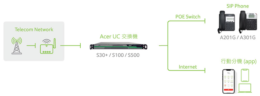 Acer UC �����q�H���x�����洫���[�c