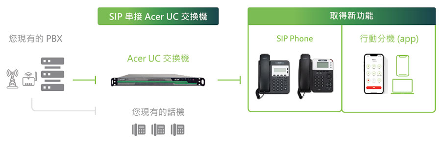Acer UC �����q�H���x���P�X�R�z�{���]�Ƭ[�c