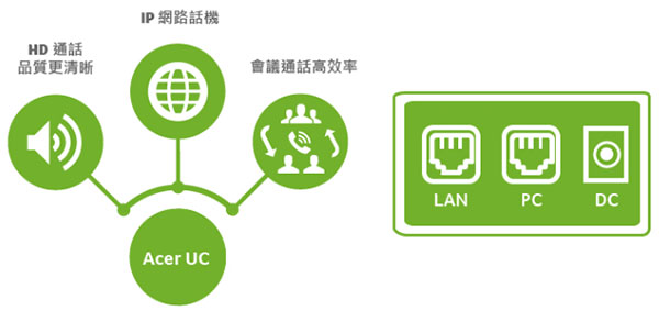 Acer UC A201G SIP �����ܾ��U���~��X���q�T�]�ơU�W�����
