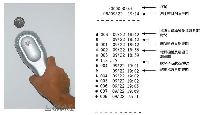 GuardTrak RFID PL列L榡