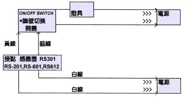 RS-901 室內雙眼超廣角紅外線感應自動開關配線範例