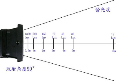 LED301 HI-POWER SUNWEǥ~ LED jOgO-IP65B22WCӹqqB300WWG-~WٹqAp@OCѨϥ12pɡA@~uݯӹq100צӤwF@300WOۦPΨϥΤUA@~ӹq1300סAݬݡAqOth֡H`@tFX?~ةRS3U-5UpɡAӤ@300WOةRȬ800-1000pɡA׶OtOijF'tʡAizӫ~bOUȩ't~uAOֽաA˵OA˪~'~]puܤƸ˸m(pTqLΰ{)|]uܤƦөtAyϥΪ̤K,ѤWޱM~P'u{w'תA,߹q02-22267567(N)ѱMHA