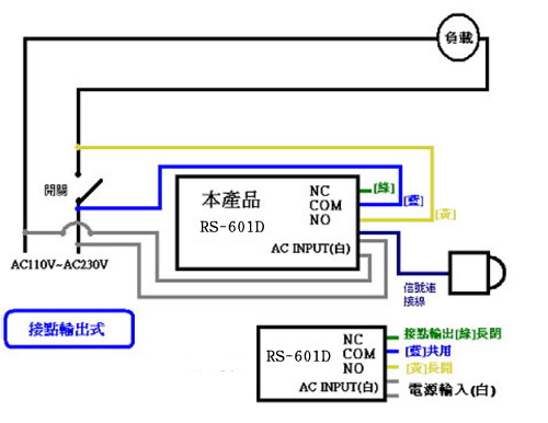 RS-601D ǥ~Y~uP۰ʶ}tud