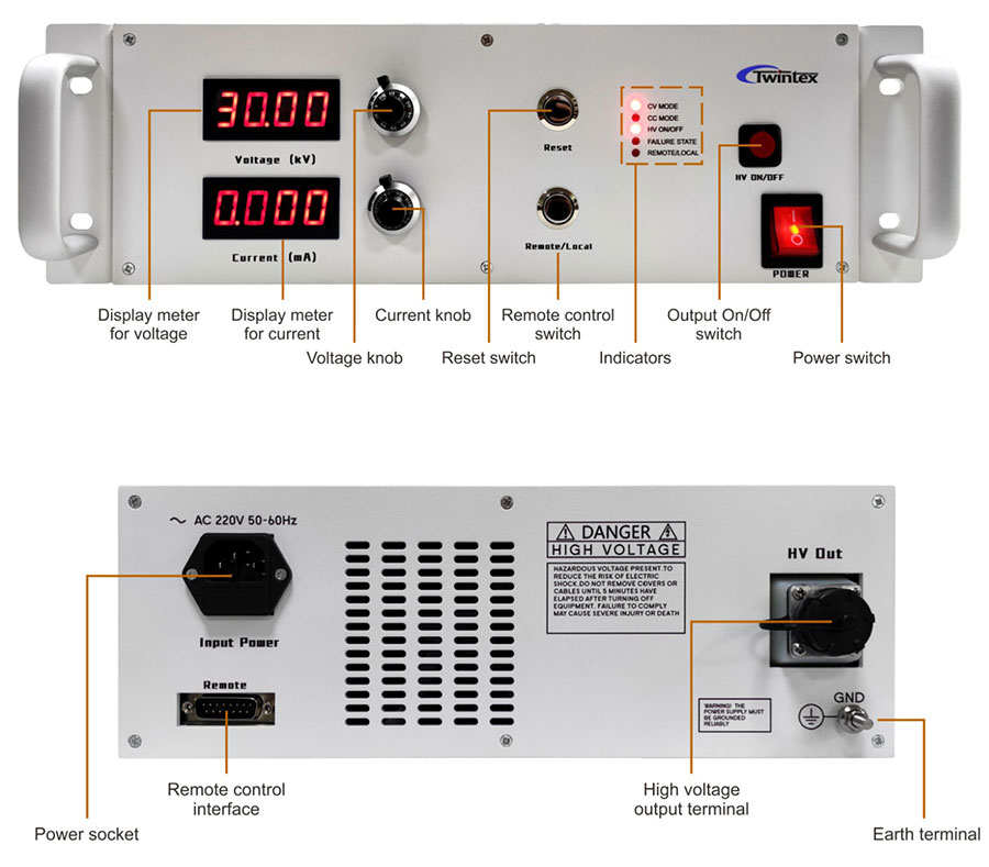 HV 系列高壓直流電源-上偉科技www.sunwe.com.tw