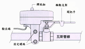 AD-704TN 瓦斯切斷器-(手動/電動)-安裝瓦斯切斷器(AD704N)於瓦斯管上'確認瓦斯切斷器驅動支架及開關閥把手是否同在一軸心上'使用固定螺絲將瓦斯切斷器固定於瓦斯管線上然後押住釋放鈕後轉動開關閥把手,看手動轉動是否順暢正常,以確認瓦斯切斷器驅動支架及開關閥把手在同一軸心轉動,如果不在同一軸心上,請鬆開固定螺絲並移動位置使瓦斯切斷器驅動支架及開關閥把手在同一軸心上,然後固定之,由上偉科技專業銷售'設備保固'維修服務,洽詢電話02-22267567(代表號)由專人服務