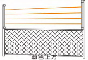 LK-30HM4 四光束窗型紅外線偵測器-(30公尺室內外防水型)-適用 車庫、大門、圍牆、大面直排窗、玻璃帷幕、管制區等處所,由上偉科技專業銷售'設備保固'維修服務,洽詢電話02-22267567(代表號)由專人服務