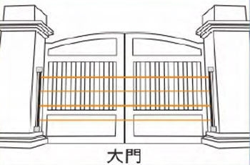 LK-30HM4 四光束窗型紅外線偵測器-(30公尺室內外防水型)-適用 車庫、大門、圍牆、大面直排窗、玻璃帷幕、管制區等處所,由上偉科技專業銷售'設備保固'維修服務,洽詢電話02-22267567(代表號)由專人服務