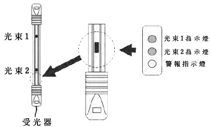 LK-30HM2 雙光束窗型紅外線偵測器具LED 指示-(30公尺室內外防水型),由上偉科技專業銷售'設備保固'維修服務,洽詢電話02-22267567(代表號)由專人服務