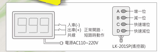 LK-125-3 尚有車位顯示器-上偉科技www.sunwe.com.tw