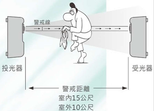 LK-10H 輕巧型相對式紅外線偵測器-上偉科技www.sunwe.com.tw