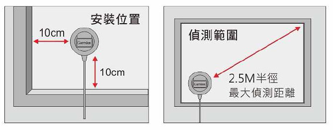 LK-4105C 電子式玻璃破碎偵測器-上偉科技www.sunwe.com.tw
