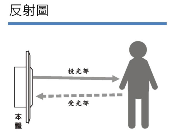 LK-3HR 直接反射式紅外線偵測器-上偉科技www.sunwe.com.tw