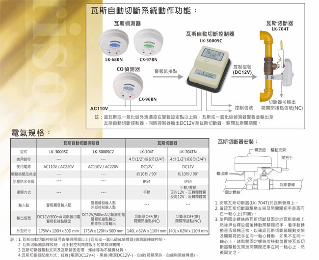 AD-704TN ˴_-Wwww.sunwe.com.tw