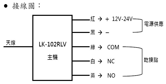 LK-102RLV Z}-Wwww.sunwe.com.tw