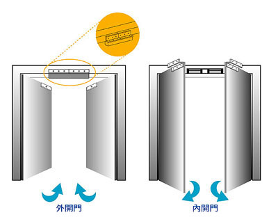 PML-3100 PEGASUS 1100磅磁力鎖選購配件:PG-BLO110A 磁力鎖主體用L型固定支架x2'PG-BLZ1100A 磁力鎖L&Z型固定支架x2