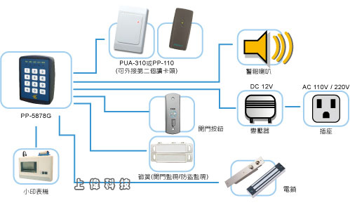 PP-5878G PTŪd