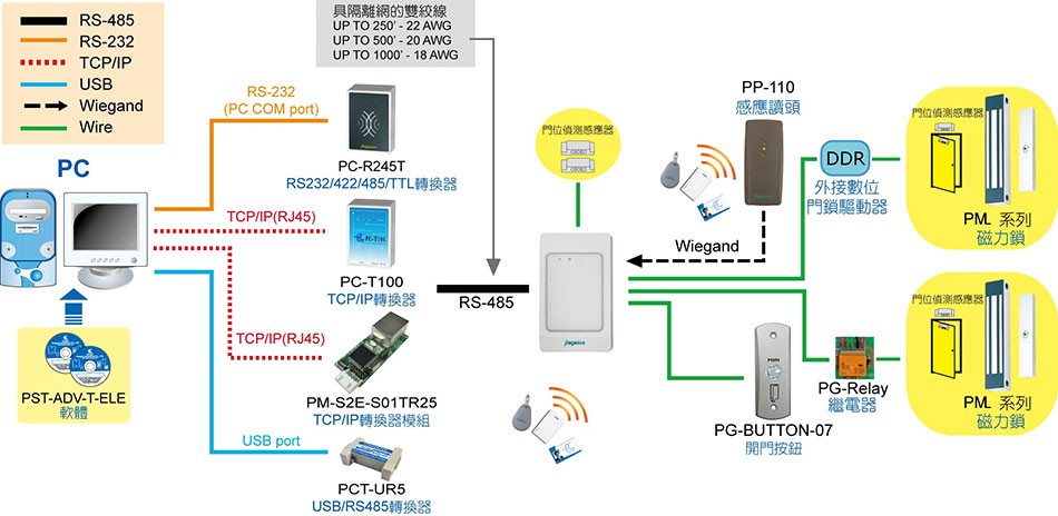 PP-36 無按鍵門禁考勤樓控感應讀卡機