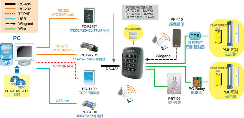 PP-85 門禁考勤樓控感應讀卡機