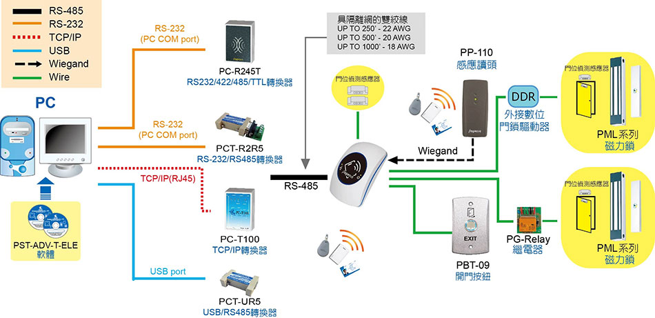 PP-56 無按鍵門禁考勤樓控感應讀卡機
