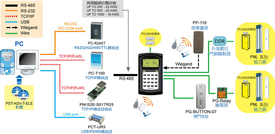 PP-3790 液晶顯示門禁考勤樓控感應讀卡機