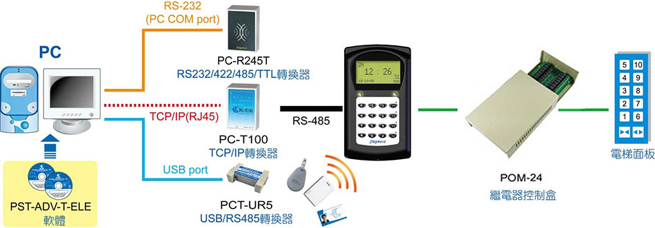PP-3790 液晶顯示門禁考勤樓控感應讀卡機