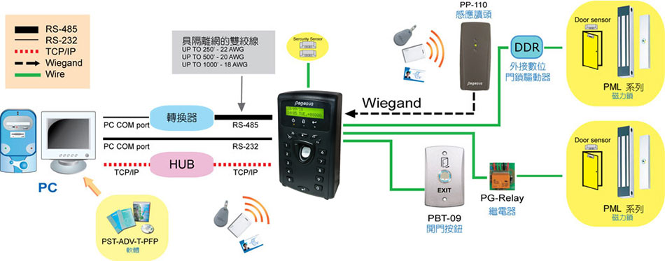 PFP-3702V 指紋門禁考勤機