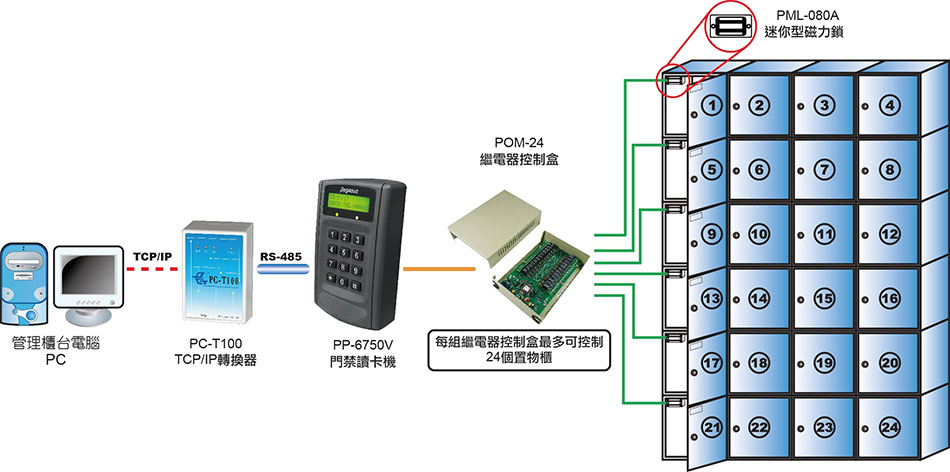 PML-080A 100SA45gAϤO/P